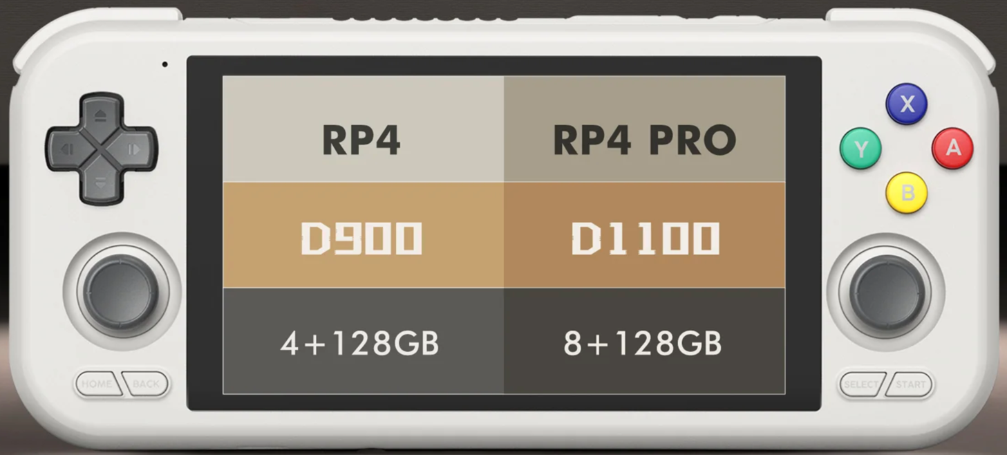 Retroid Pocket 4